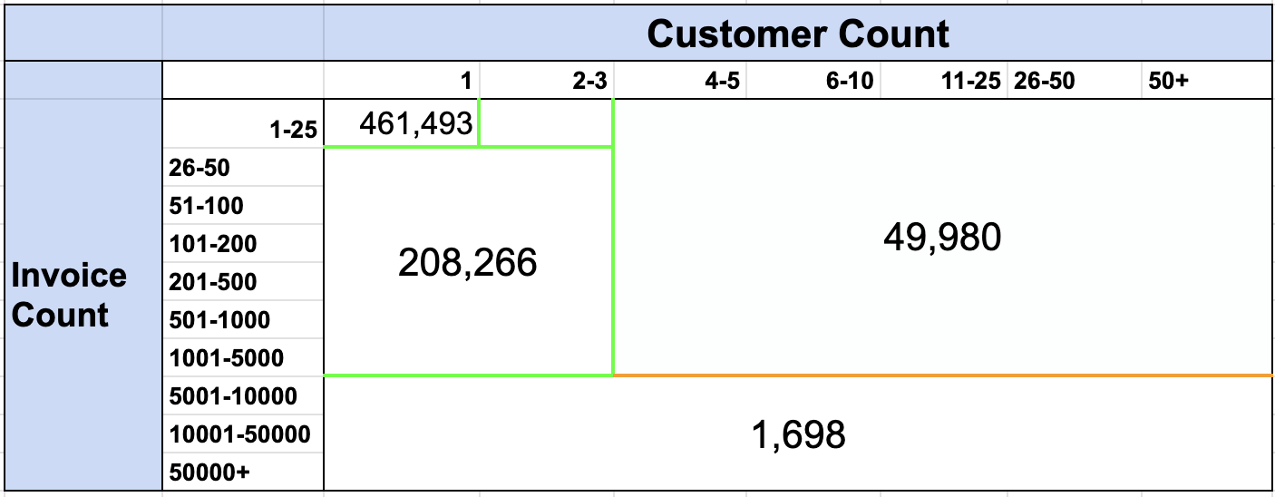Customer ICP for supplier agent
